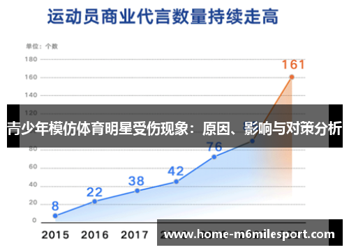 青少年模仿体育明星受伤现象：原因、影响与对策分析